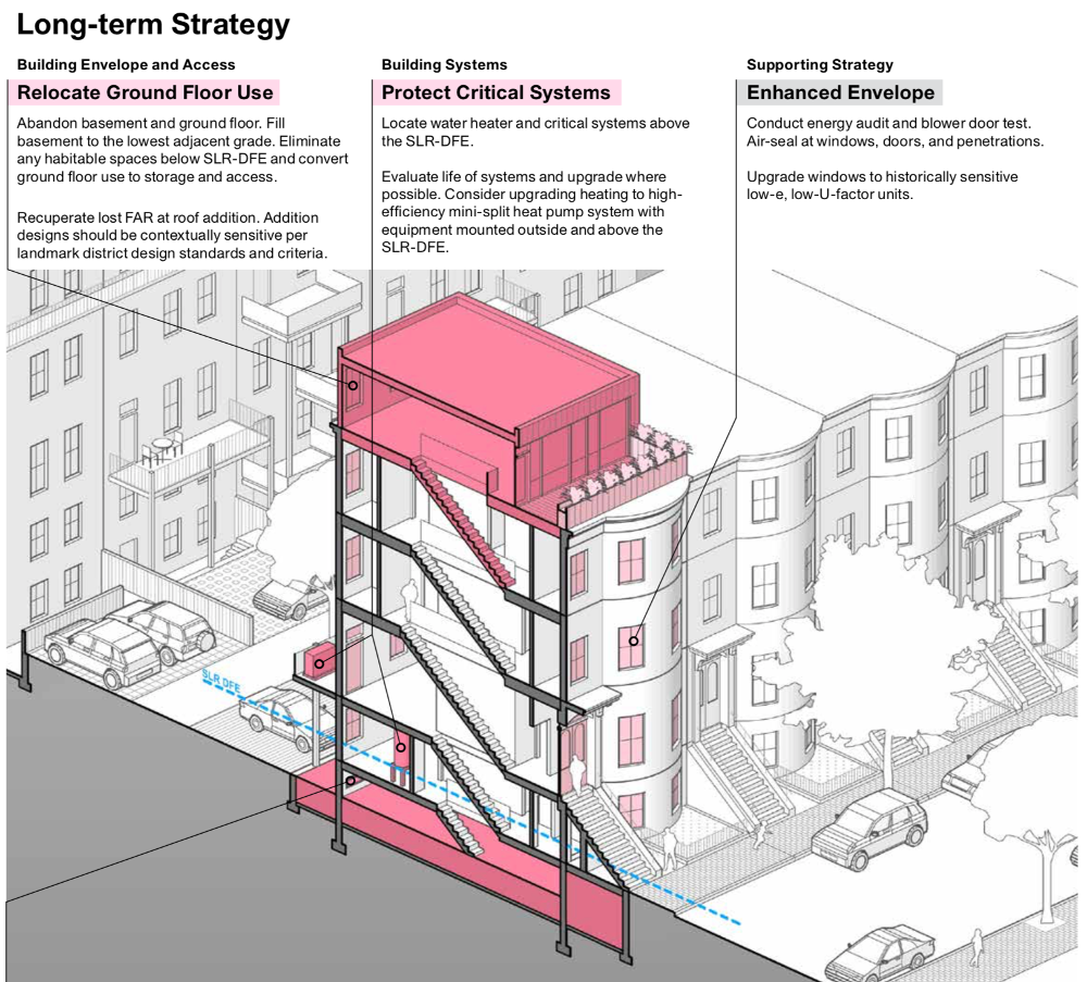 28 Fema Building Diagram Wiring Database 2020